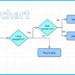 完全無料で使えるフローチャートツール「diagrams.net（draw.io） 」の使い方