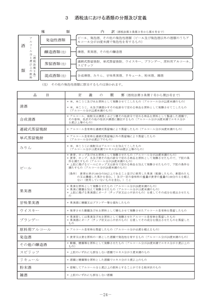 酒税法における分類